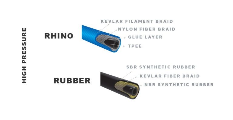 H2Odyssey - Hoses - High Pressure - Layers