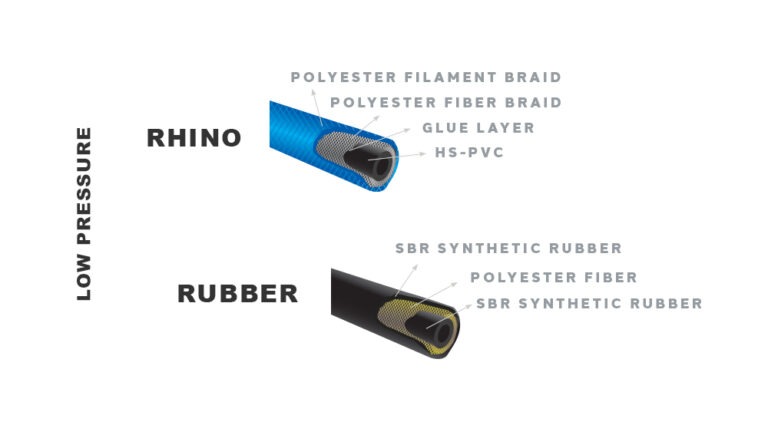 H2Odyssey - Hoses - Low Pressure - Layers